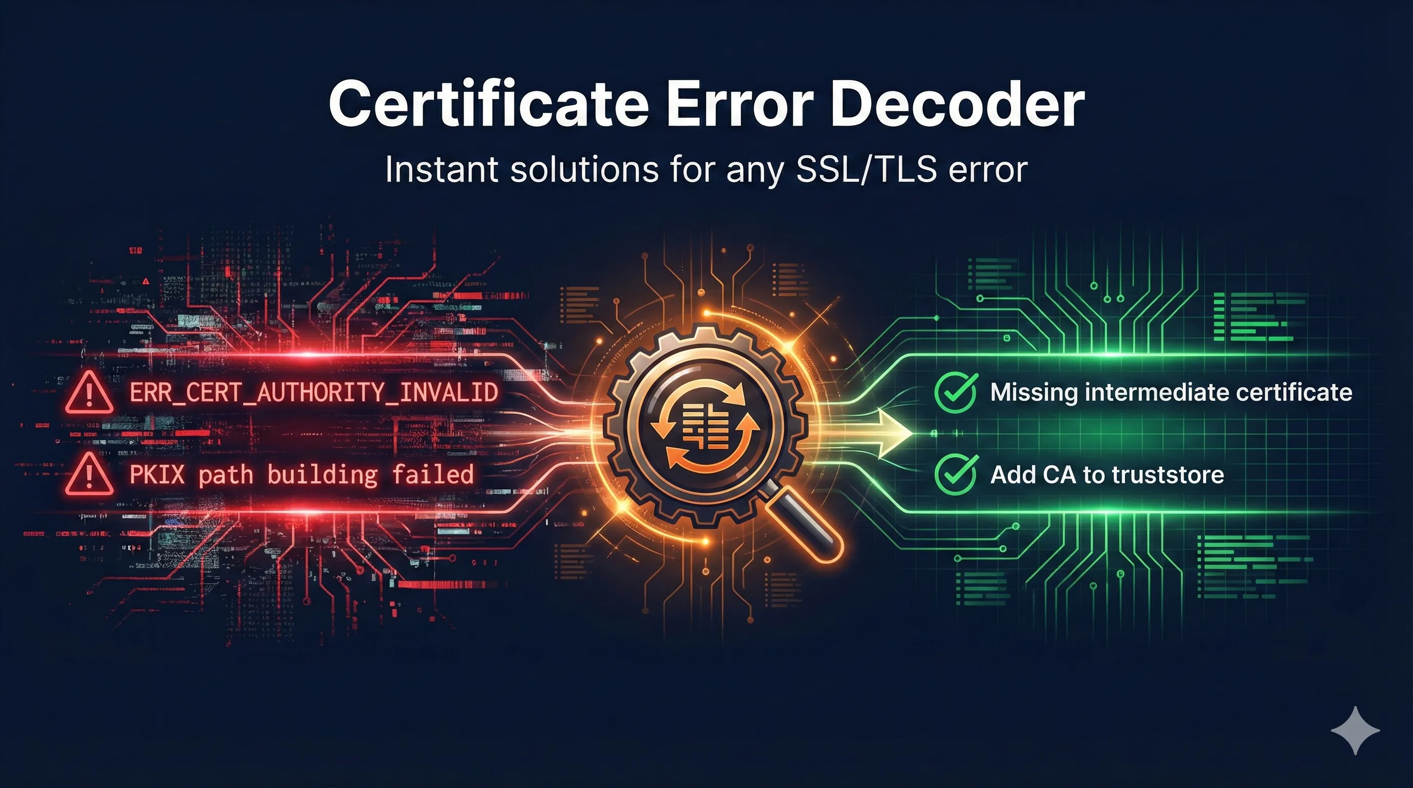 Error Decoder