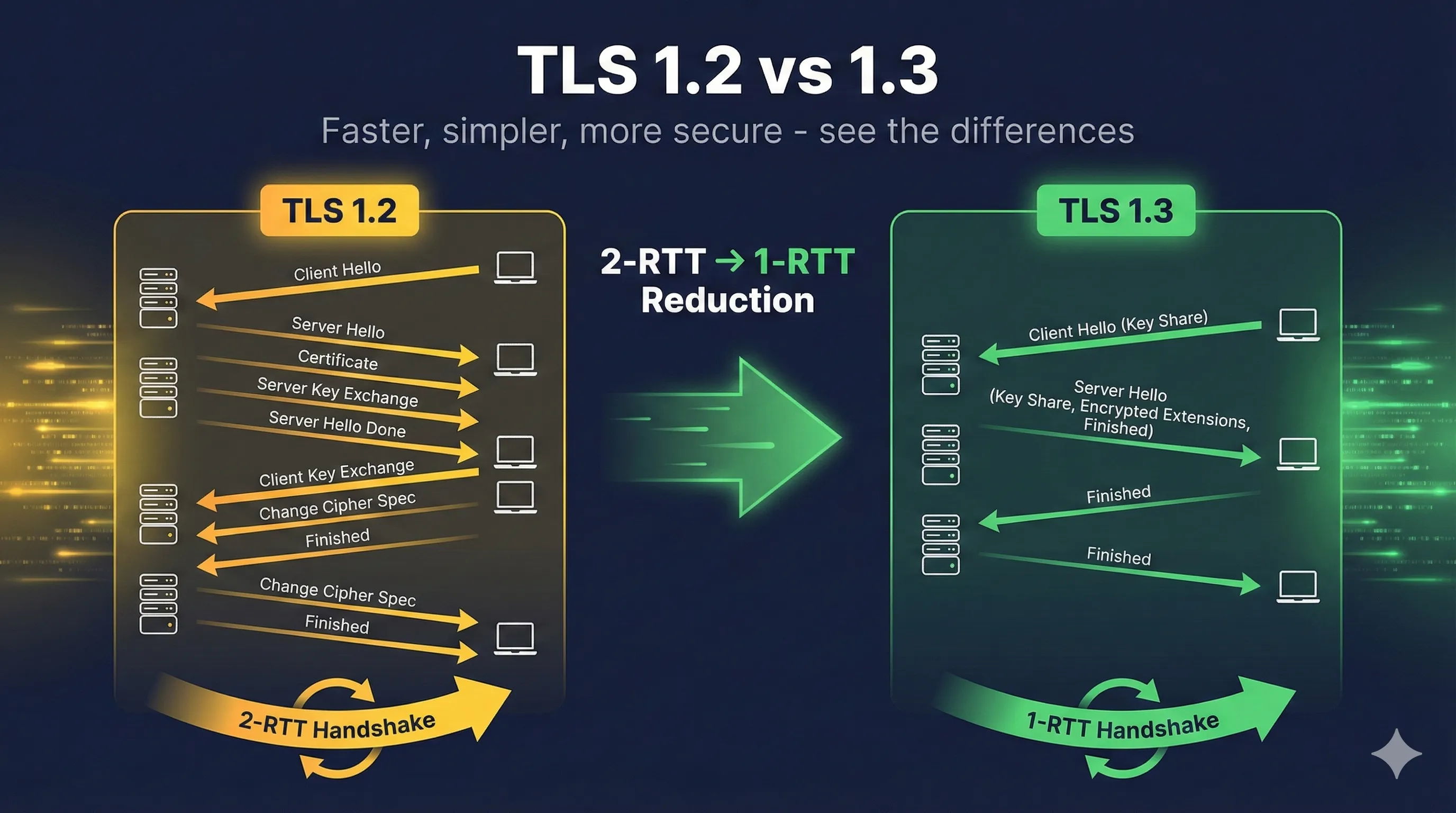 TLS Version Comparison